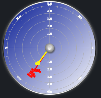 5. Recent Wave Direction Rose Plot